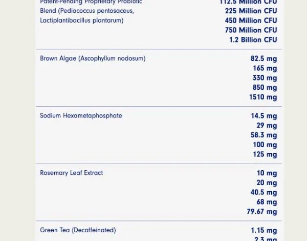 PetLab Co. Review: Testing Out ProBright Advanced Dental Powder for Dogs for 30 Days PetLab Co. Review: Testing Out ProBright Advanced Dental Powder for Dogs for 30 Days